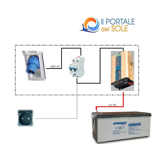 Kit aggiuntivo 220V da rete esterna
