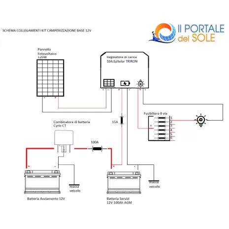 Kit camperizzazione van 100W