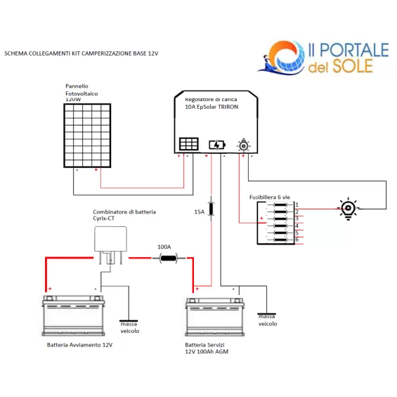 Kit camperizzazione van 100W
