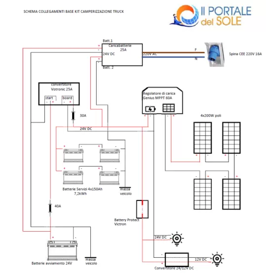 Kit camperizzazione truck