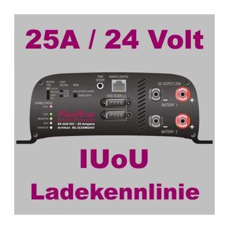 Kit camperizzazione truck