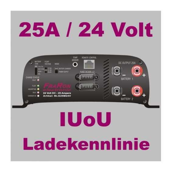 Kit camperizzazione truck