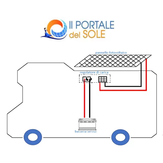 Kit Solare Camper 80W Poli Base