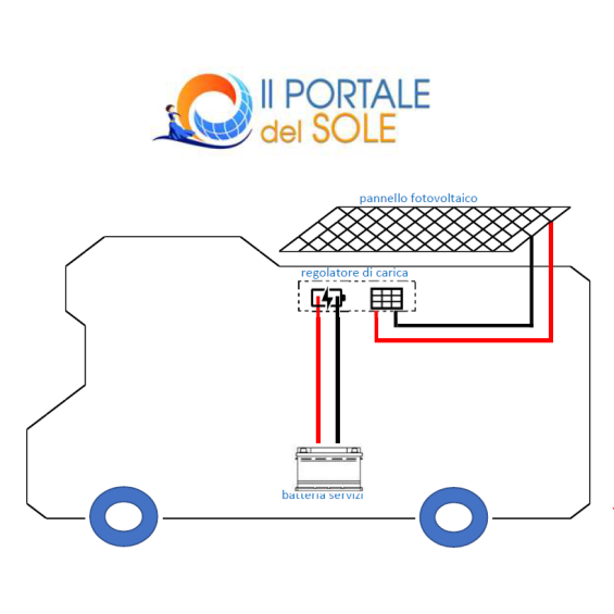 Kit Solare Camper 100W Base