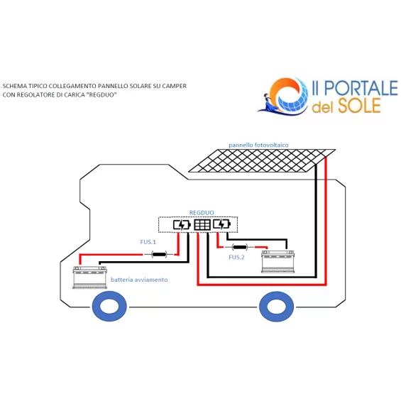 Kit Solare Camper 150W Poli Base