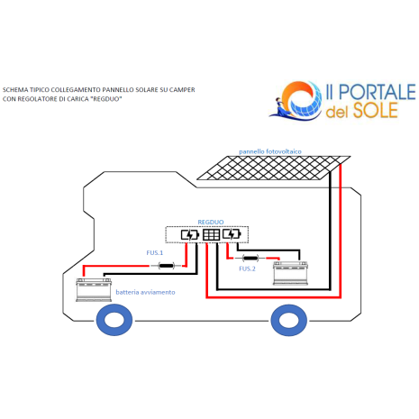 Kit Solare Camper 200W Poli Base