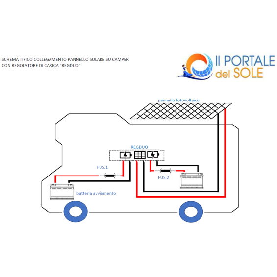 Kit Solare Camper 200W Poli Base