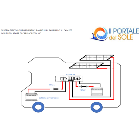 Kit Solare Camper 200W Poli Plus Base