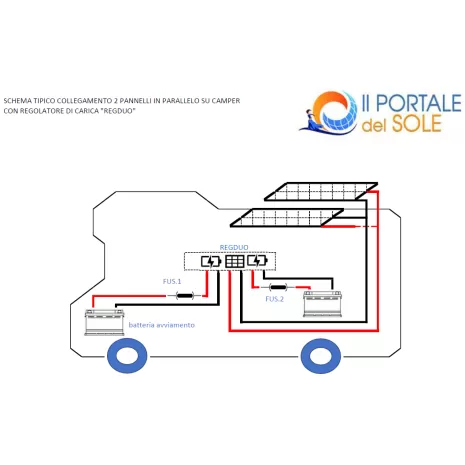 Kit Solare Camper 200W Poli Plus Base