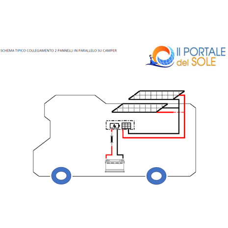 Kit Solare Camper 300W Poli Plus Base