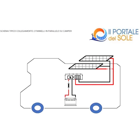 Kit Solare Camper 300W Poli Plus Base