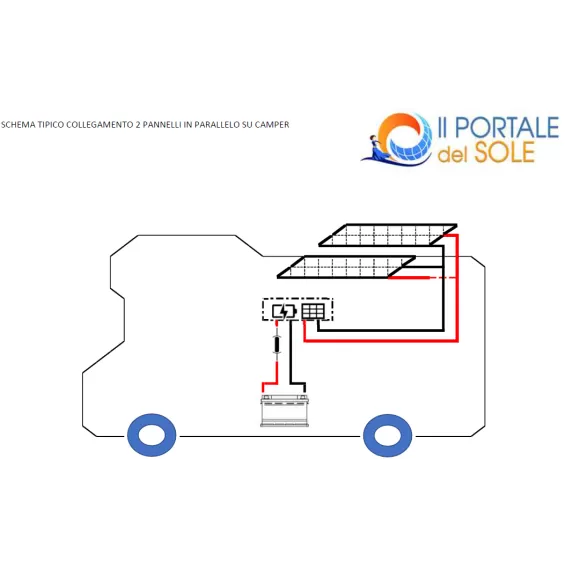 Kit Solare Camper 300W Poli Plus Base