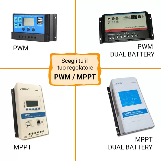 Kit Solare Camper 200W Poli Plus Base