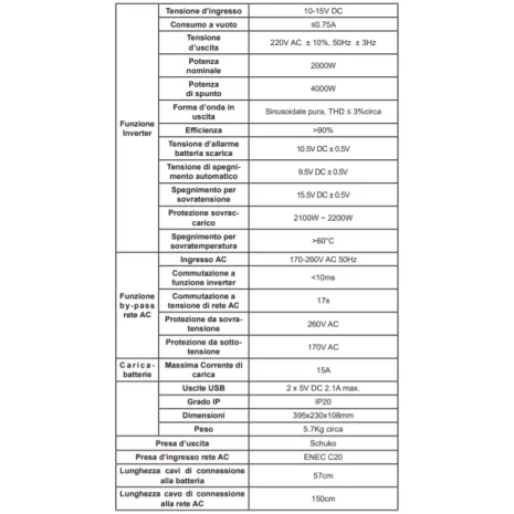 2000W/12V Inverter onda pura Alca Power funzione UPS e caricabatterie
