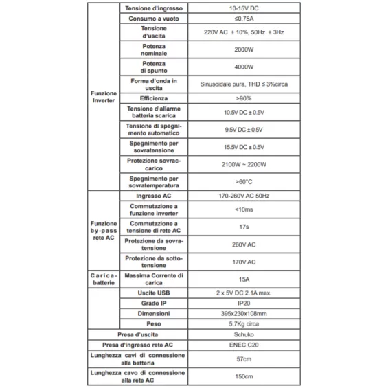 2000W/12V Inverter onda pura Alca Power funzione UPS e caricabatterie 2000W/12V Inverter onda pura Alca Power funzione UPS e caricabatterie