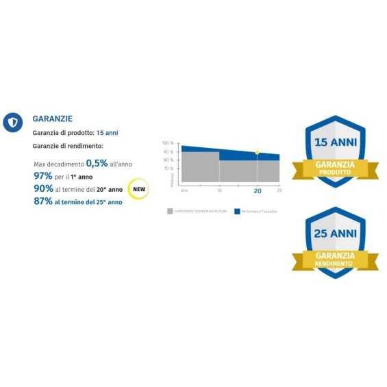 Impianto fotovoltaico 1,12kW