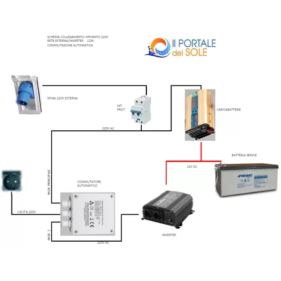 Commutatore di rete 16A 230V Commutatore di rete 16A 230V