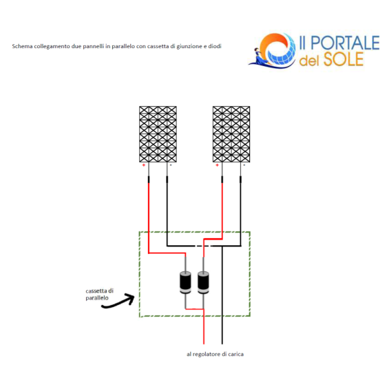 Connettore MC4 con diodo di blocco 15A multicontact
