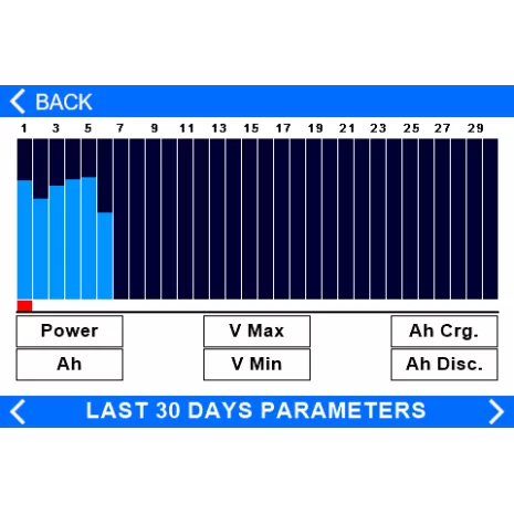 Energy Manager ERA Electronics 3502I
