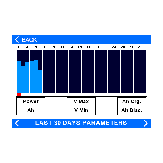 Energy Manager ERA Electronics 3502I