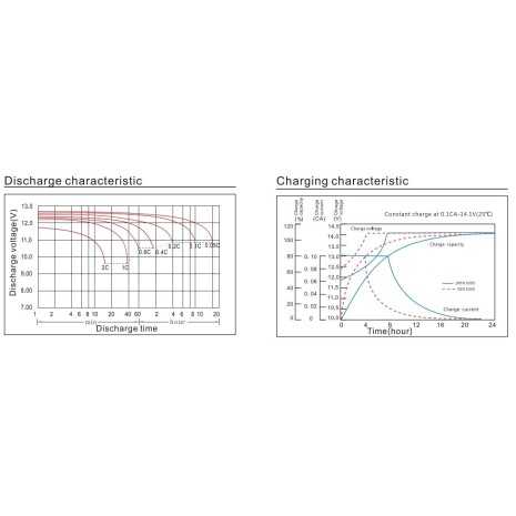 Batteria 100Ah 12V Ultimatron Deep Cycle