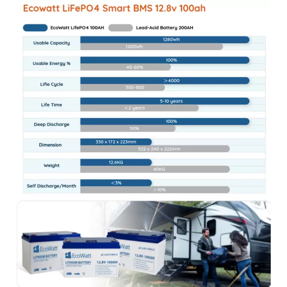 Batteria LiFePO4 100Ah 12V EcoWatt Batteria LiFePO4 100Ah 12V EcoWatt