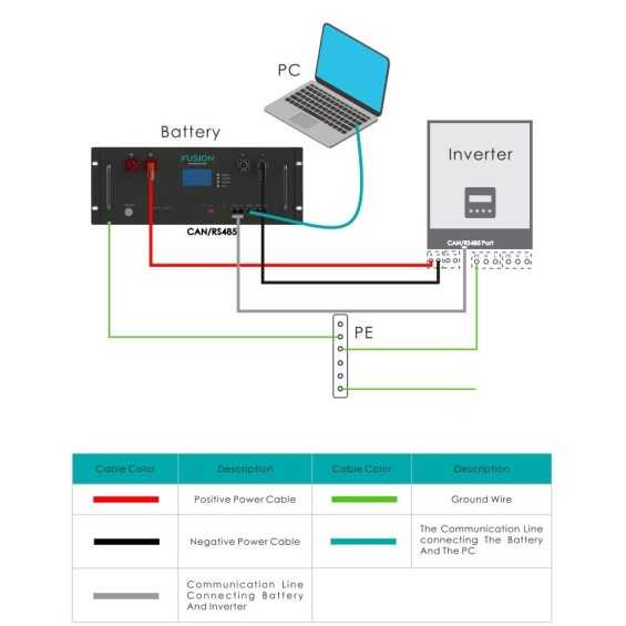 Connessione PC Connessione PC