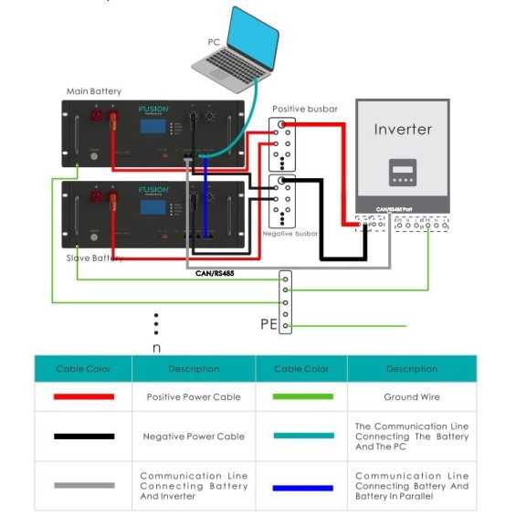 Connessione PC Connessione PC