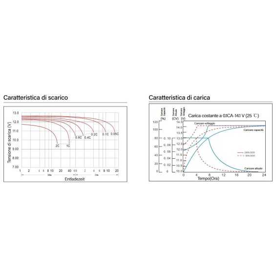 Batteria 100Ah 12V GEL Ultimatron Deep Cycle Batteria 100Ah 12V GEL Ultimatron Deep Cycle
