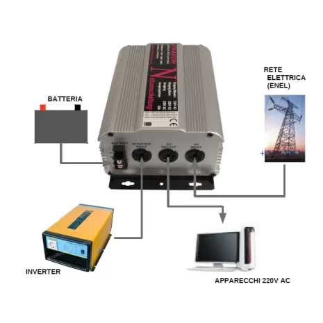 Commutatore linea 230V da inverter a rete elettrica