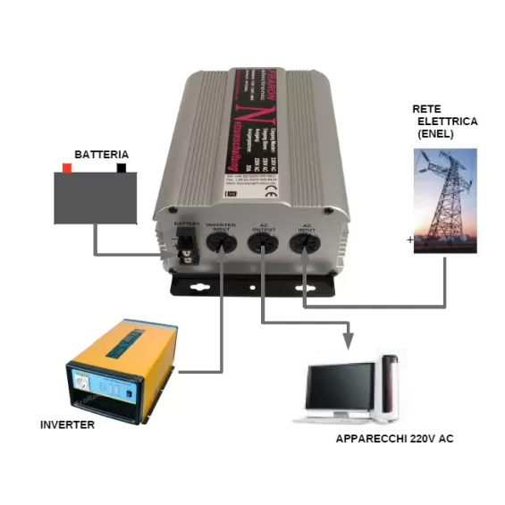 Commutatore linea 230V da inverter a rete elettrica