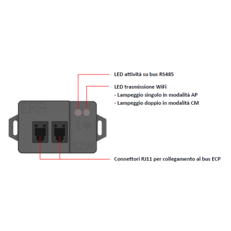 Interfaccia Wi-Fi  per Display Energy Manager ERA Electronics 3502I