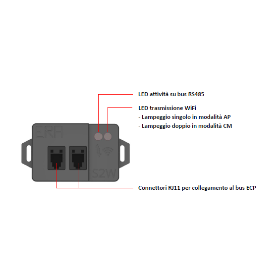 Interfaccia Wi-Fi  per Display Energy Manager ERA Electronics 3502I