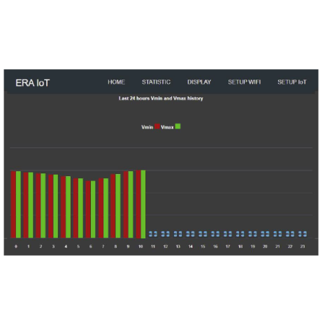 Interfaccia Wi-Fi  per Display Energy Manager ERA Electronics 3502I