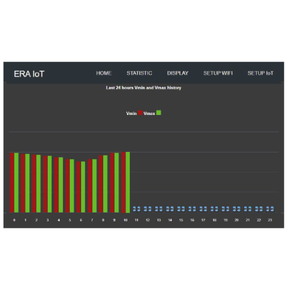 Interfaccia Wi-Fi  per Display Energy Manager ERA Electronics 3502I