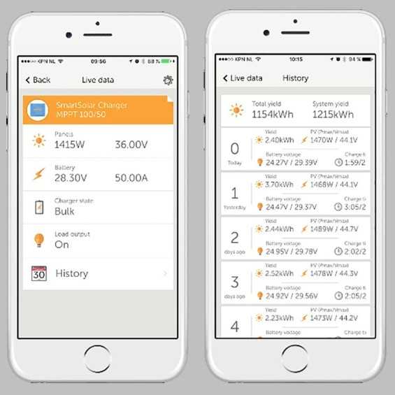 Regolatore di carica 50A 12/24V MPPT VICTRON con Bluetooth