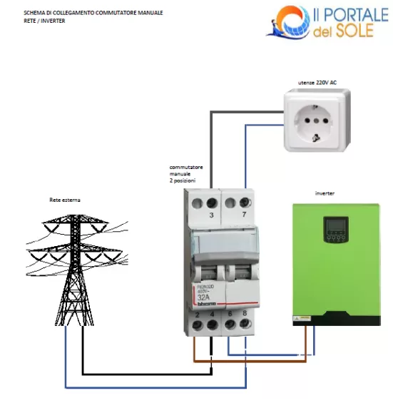Commutatore a comando manuale 230V - 32A - 2 posizioni, 2 contatti in scambio