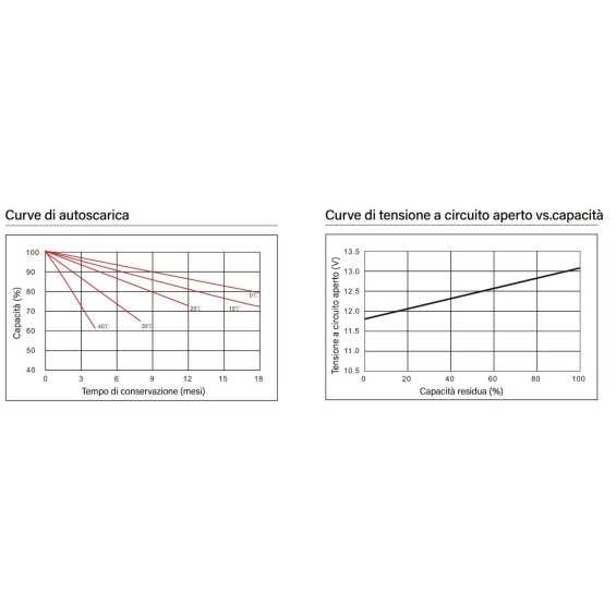 Batteria 200Ah 12V GEL Ultimatron Deep Cycle Batteria 200Ah 12V GEL Ultimatron Deep Cycle