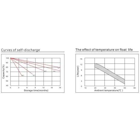 Batteria 100Ah 12V Ultimatron Deep Cycle