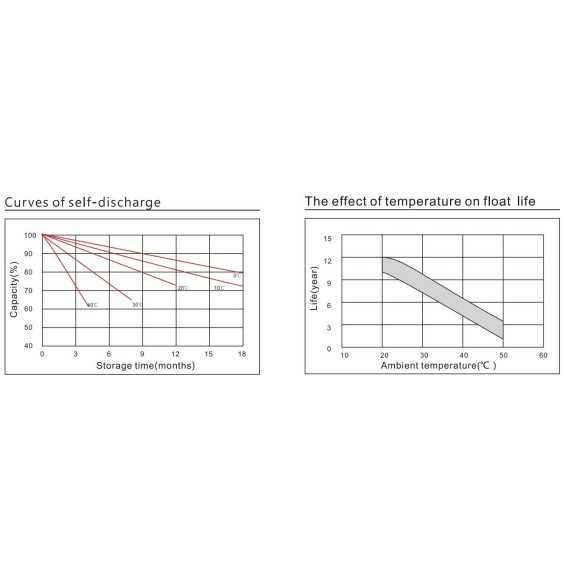 Batteria 100Ah 12V Ultimatron Deep Cycle Batteria 100Ah 12V Ultimatron Deep Cycle