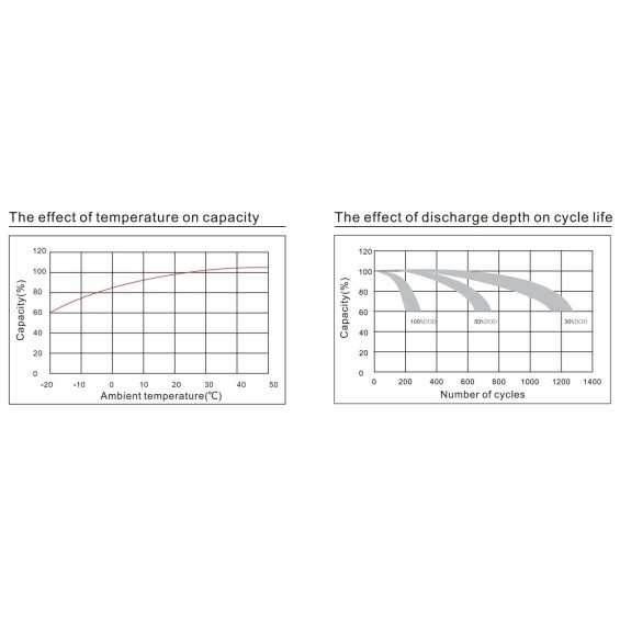 Batteria 100Ah 12V Ultimatron Deep Cycle Batteria 100Ah 12V Ultimatron Deep Cycle