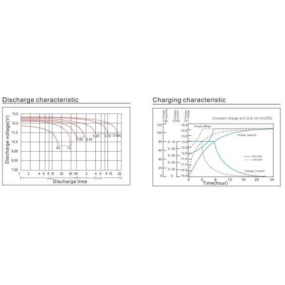 Batteria 100Ah 12V Ultimatron Deep Cycle Batteria 100Ah 12V Ultimatron Deep Cycle