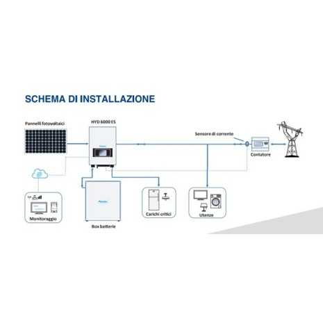 Inverter ibrido 3kW Zucchetti