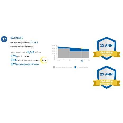 400W Pannello Monocristallino Silk Pro 24V Futura Sun