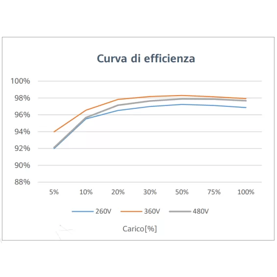 Inverter 3.68kW Huawei Sun2000L Inverter 3.68kW Huawei Sun2000L
