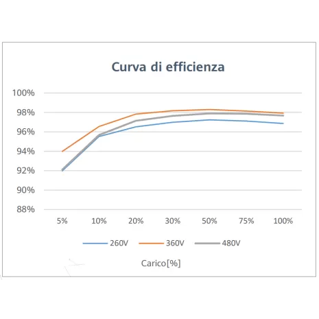Inverter 4kW Huawei Sun2000L