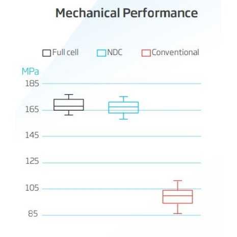 400W Pannello Monocristallino Trina