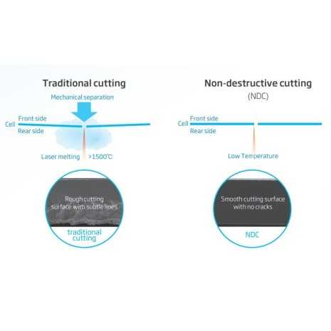 400W Pannello Monocristallino Trina
