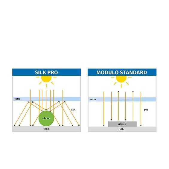 425W Pannello Monocristallino Trina