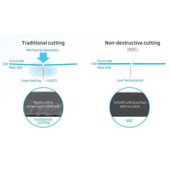 425W Pannello Monocristallino Trina
